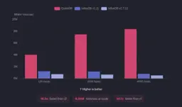 Banner for blog post "Benchmark and comparison: QuestDB vs. InfluxDB v1/v2 "