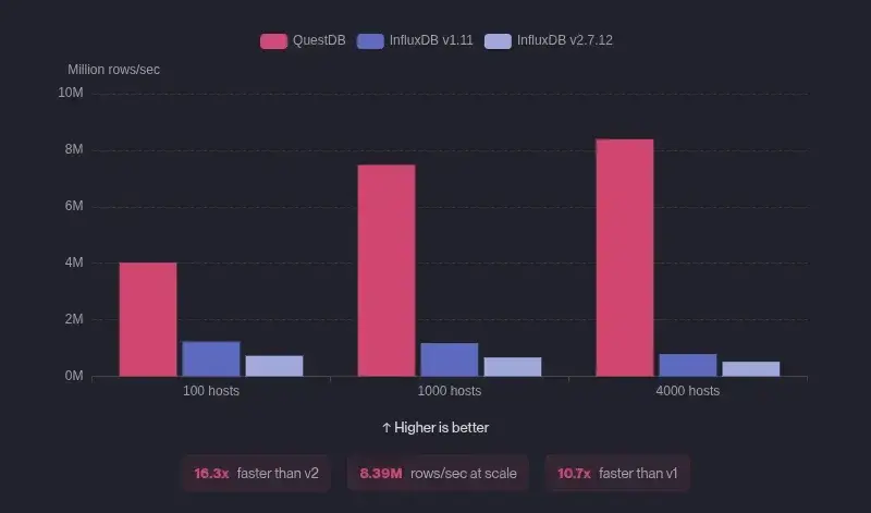 Banner for blog post "Benchmark and comparison: QuestDB vs. InfluxDB"