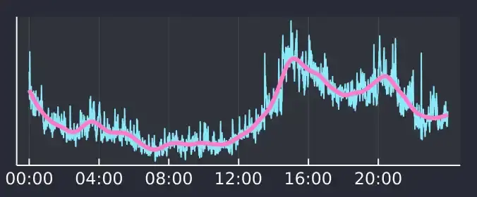 Banner for blog post "Crypto Volume Profiles with QuestDB and Julia"