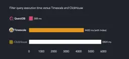 Banner for blog post "4Bn rows/sec query benchmark: Clickhouse vs QuestDB vs Timescale"