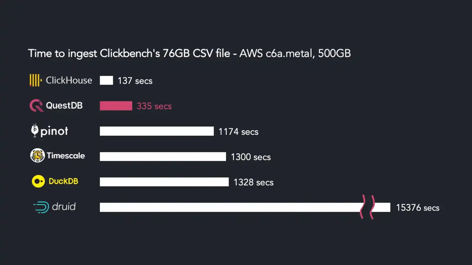 Banner for blog post "Importing 300k rows/sec with io_uring"