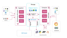Banner for blog post "The future of fast databases: Lessons from a decade of QuestDB"