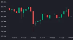 Banner for blog post "Build candlestick charts in minutes with QuestDB and React"