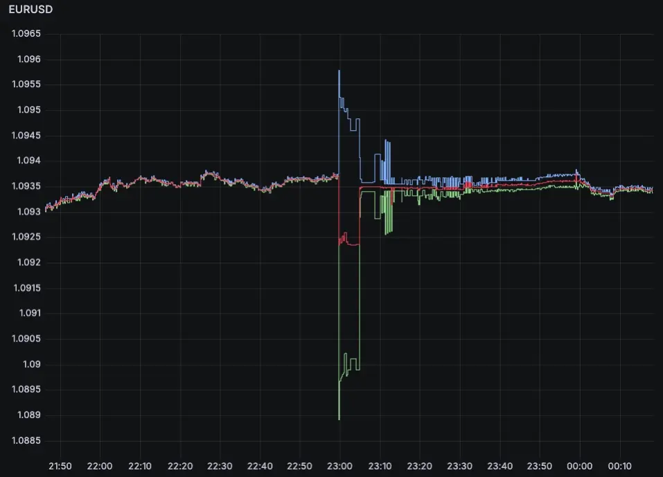 Banner for blog post "Exploring high resolution foreign exchange (FX) data"