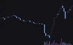Banner for blog post "Building K-line (Candlestick) Charts with QuestDB and Grafana"