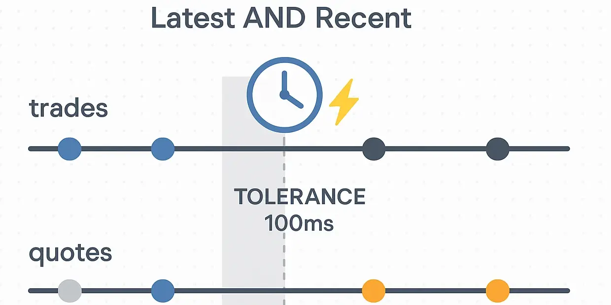 Banner for blog post "Don't get stale! Fine-tuning ASOF JOIN with TOLERANCE in QuestDB"