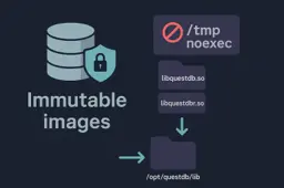 Banner for blog post "Immutable images when embedding QuestDB Java library and noexec /tmp"