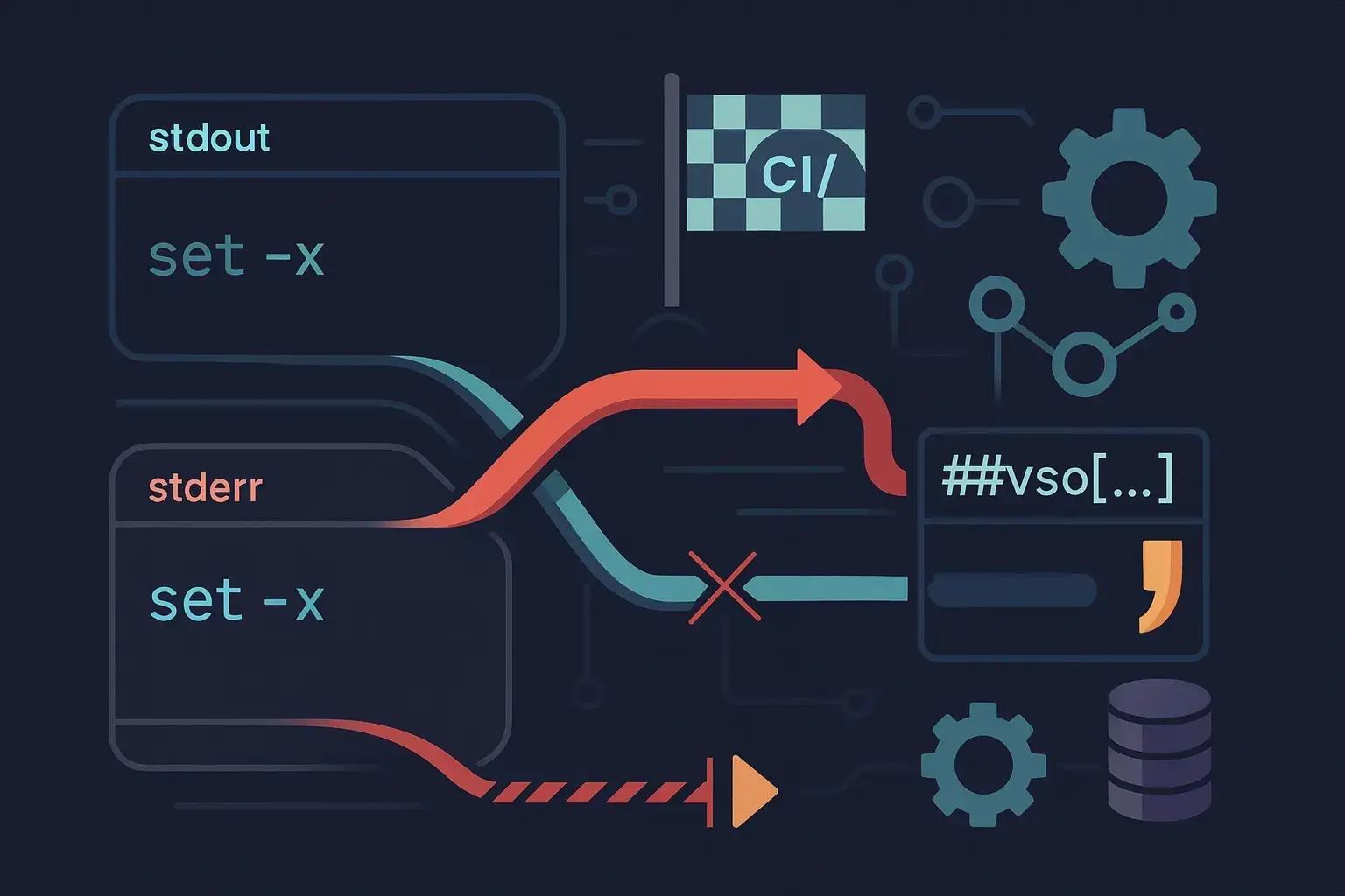 Banner for blog post "The Mystery of the Phantom Quote in My CI Builds"