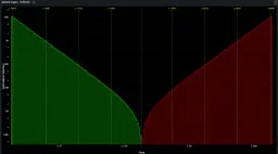 Banner for blog post "How to Build Market Depth Charts from Order Book Data with QuestDB"