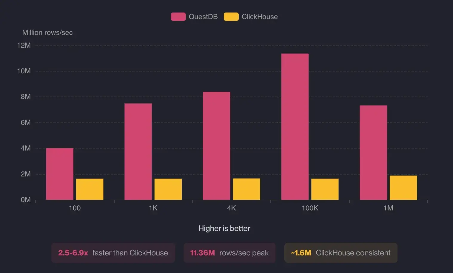 Banner for blog post "Benchmark and comparison: QuestDB vs. ClickHouse"
