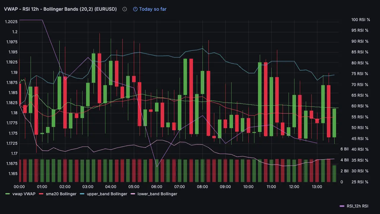 Banner for blog post "Building Real-Time Bollinger Bands Charts with SQL and Grafana"
