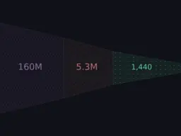 Banner for blog post "From 3 Seconds to 38 Milliseconds: Why SAMPLE BY Order Matters"