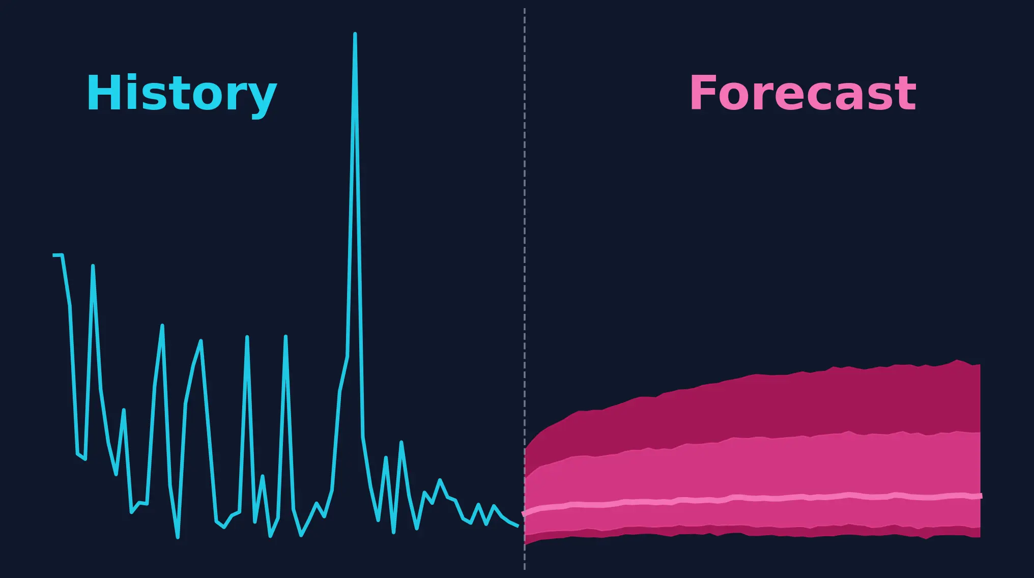 Banner for blog post "Zero-Shot Time-Series Forecasting with QuestDB and Google's TimesFM"