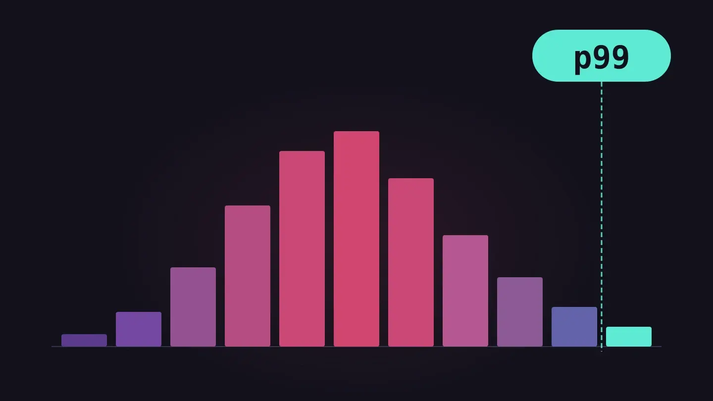 Banner for blog post "Code review turned a 3x speedup into 8.9x (off-heap HdrHistogram in QuestDB)"