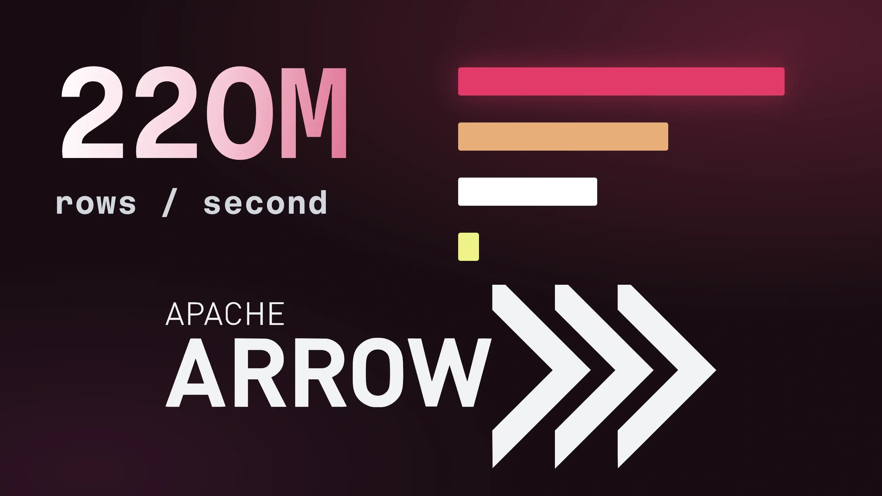 Banner for blog post "Streaming 500 million rows into Apache Arrow in 2.3 seconds"