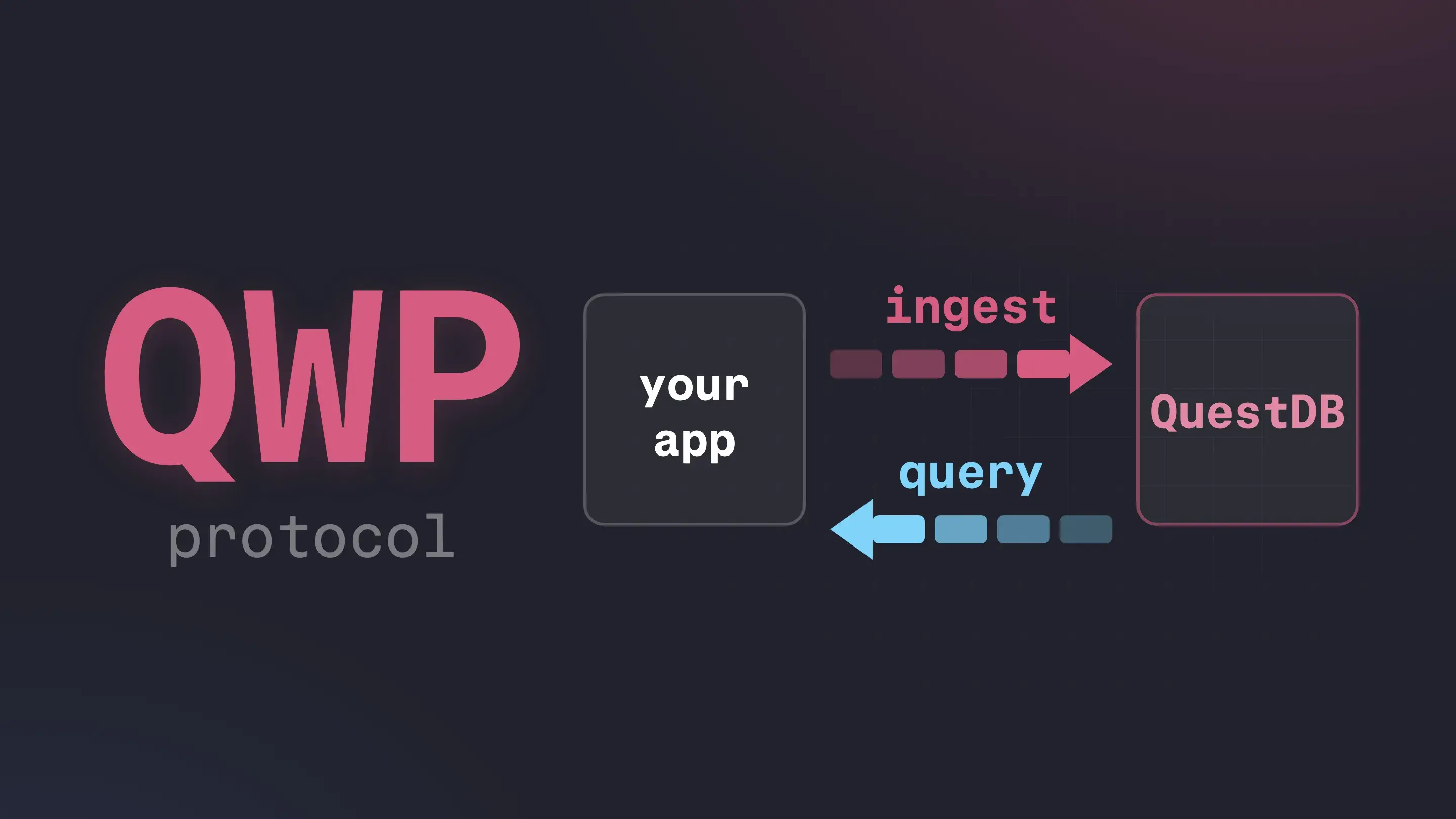 Banner for blog post "QWP: QuestDB's own binary wire protocol for ingestion and queries"