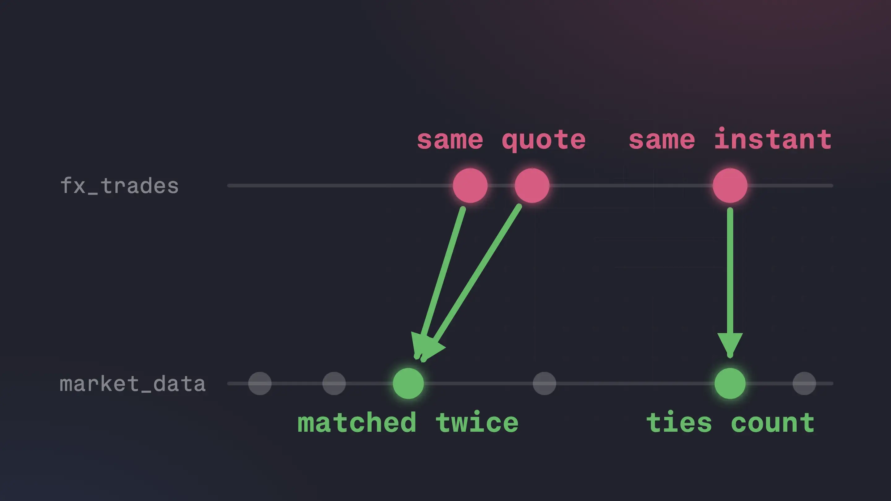 Banner for blog post "Which time-series join? ASOF, WINDOW, HORIZON, LT or SPLICE"