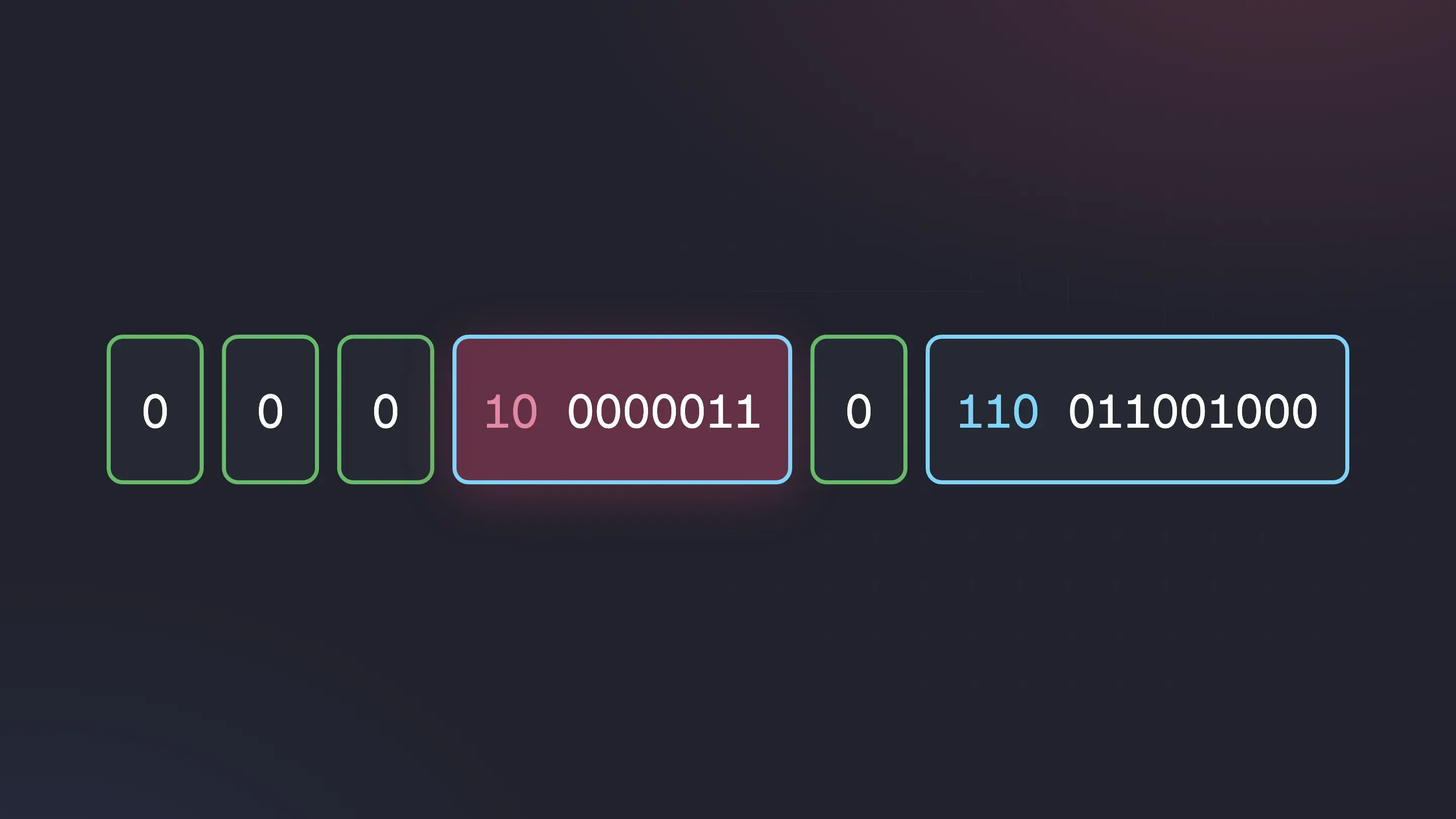 Banner for blog post "QuestDB's QWP under the hood: Gorilla timestamp compression"