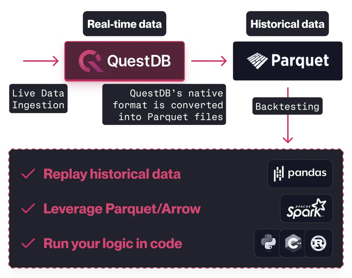 Backtesting Diagram