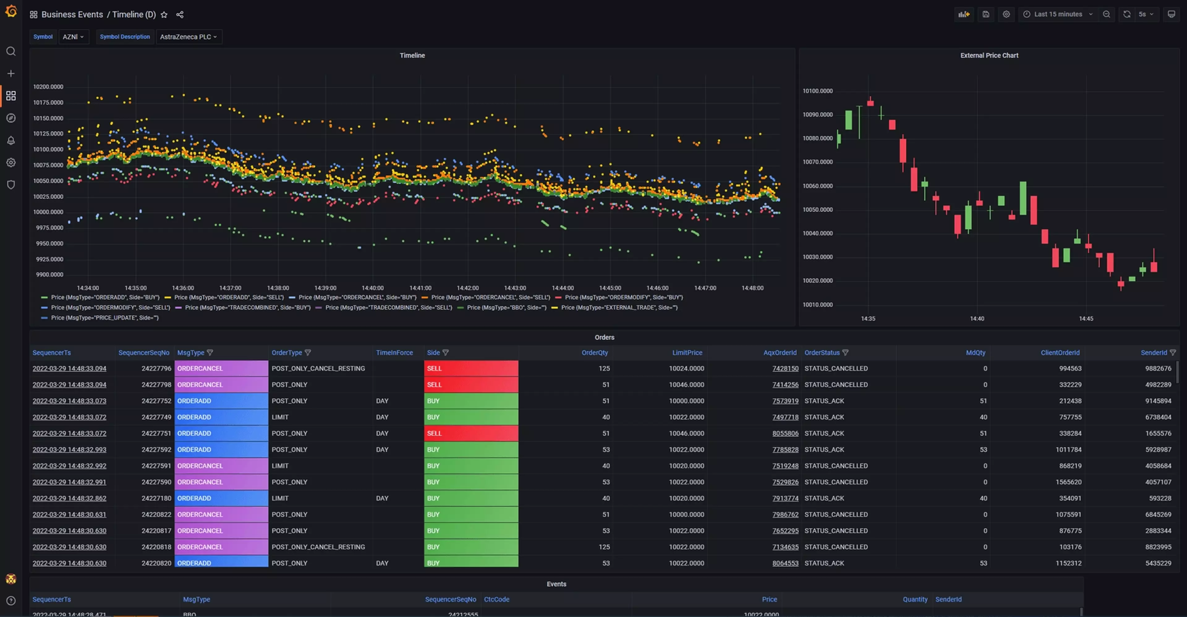 Aquis Exchange data visualization