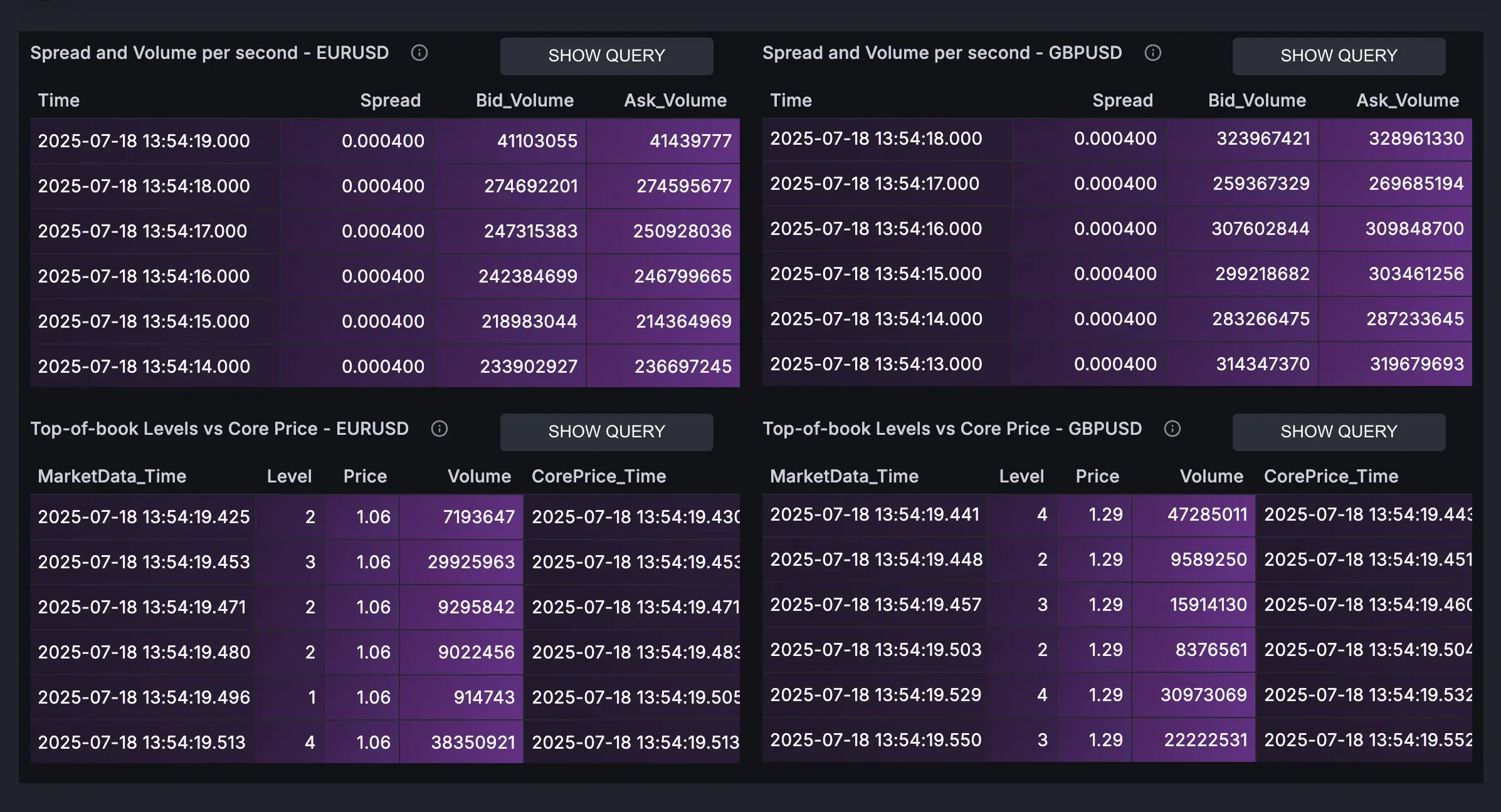 Banner for blog post "Real-Time Order Book and FX Market Data Dashboard"