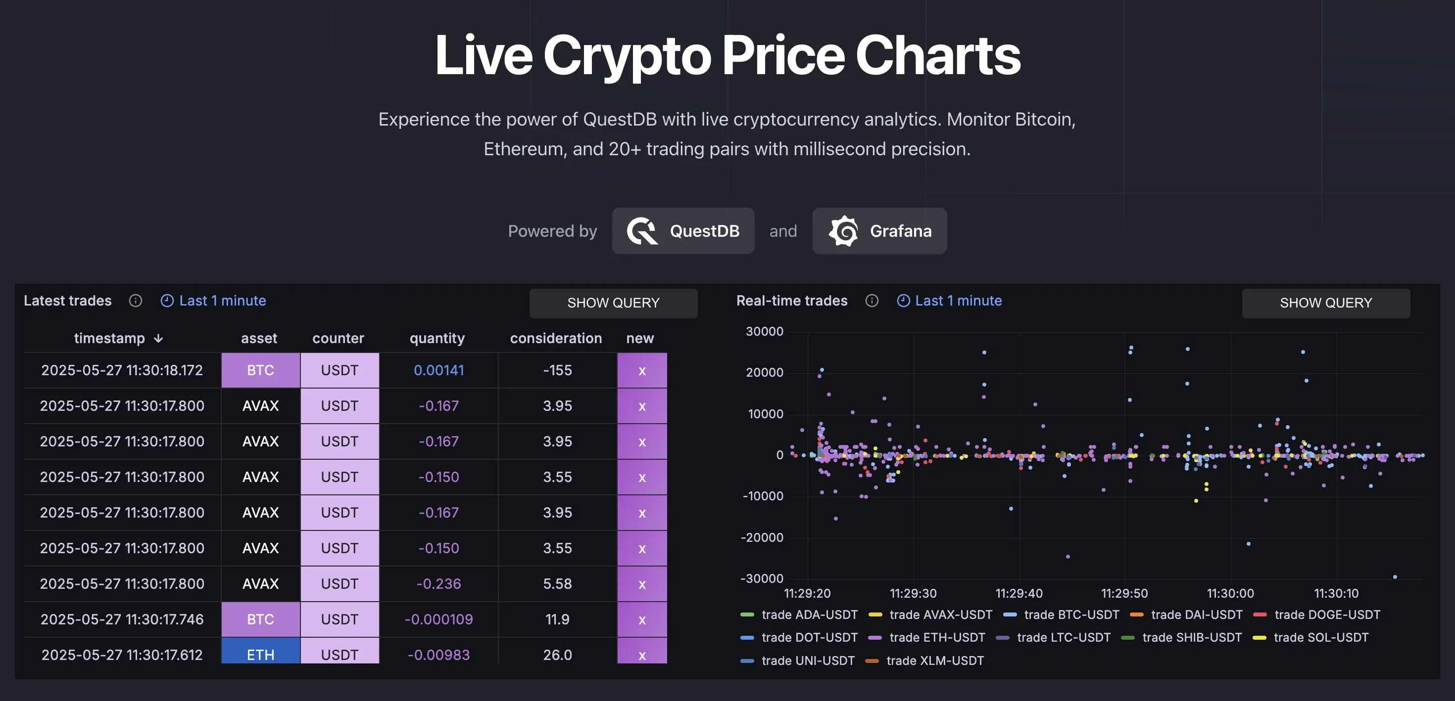 Banner for blog post "Crypto Market Data Real-Time Dashboards"