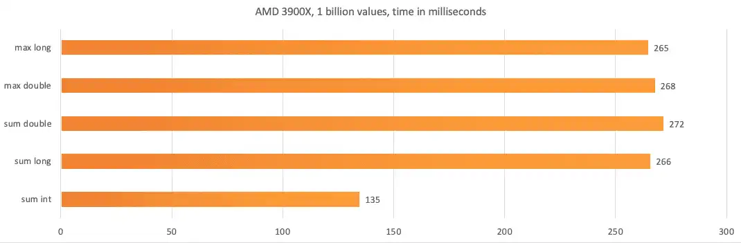 AMD 3900X benchmark