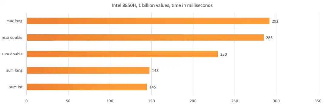 Intel 8850H benchmark