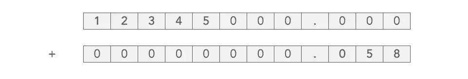 Numbers expressed in decimal notation