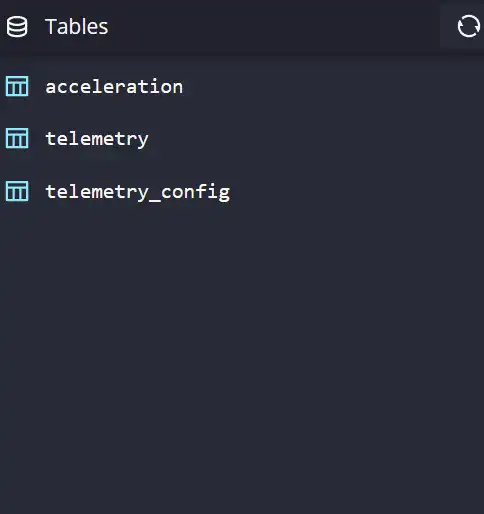 Automatic table creation based on InfluxDB line protocol measurement name