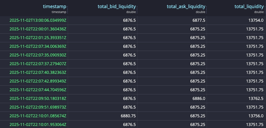 total liquidity available on each side