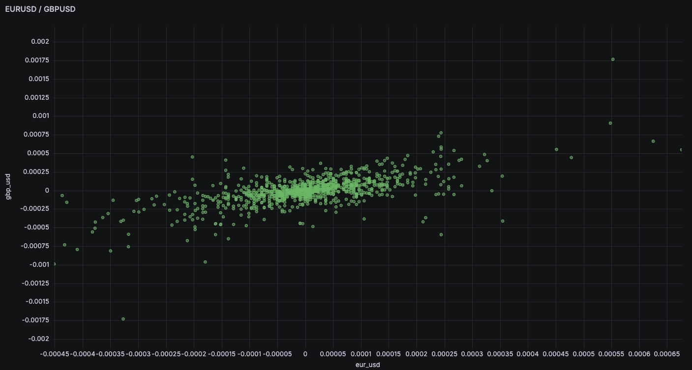 Grafana XY chart correlation example