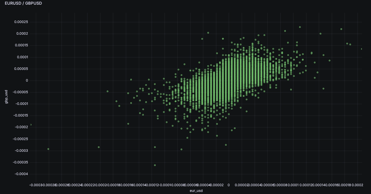 Grafana XY scatter with higher resolution