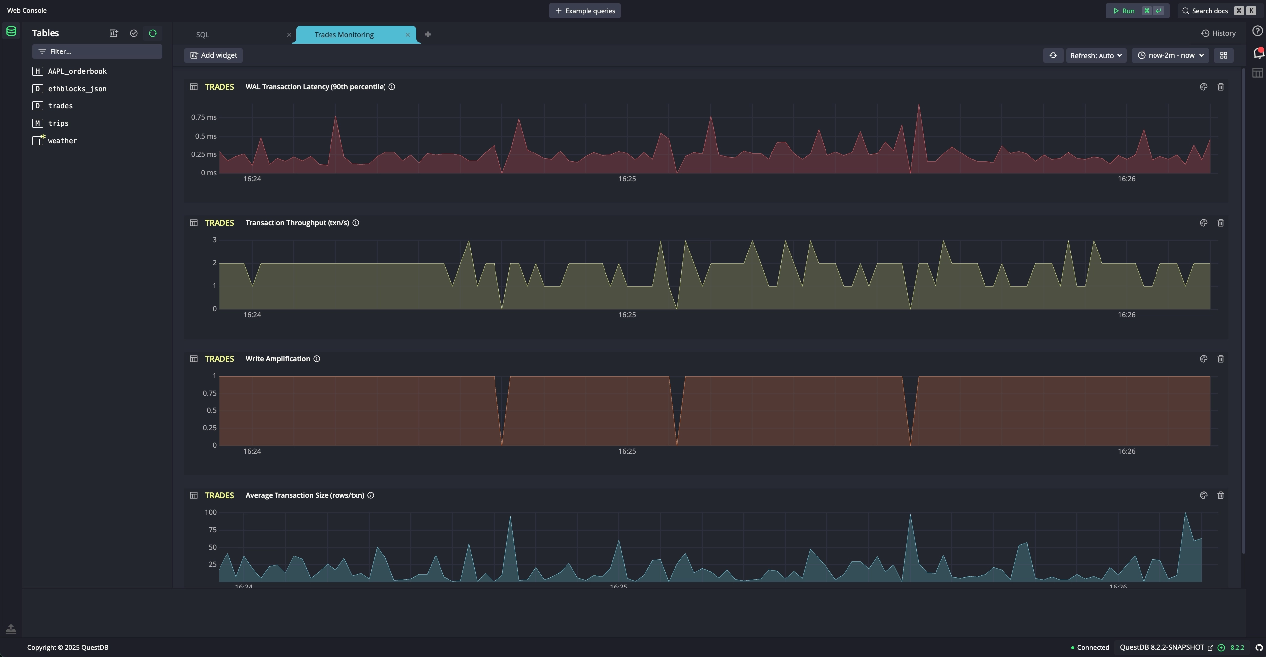 Web Console monitoring dashboard