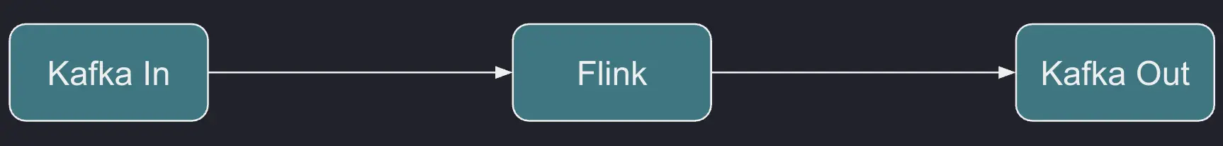 Real-time streaming