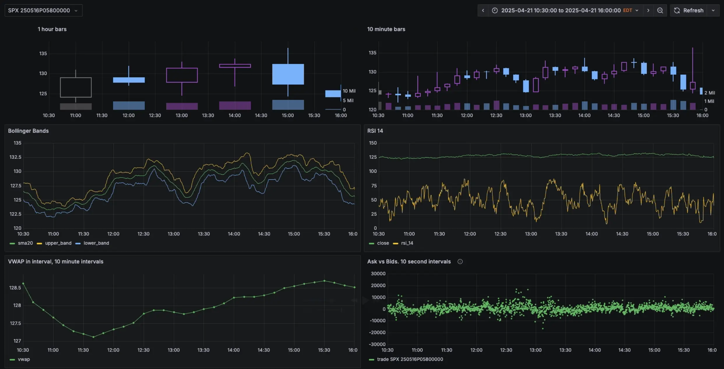 Real-time dashboard powered by materialized views