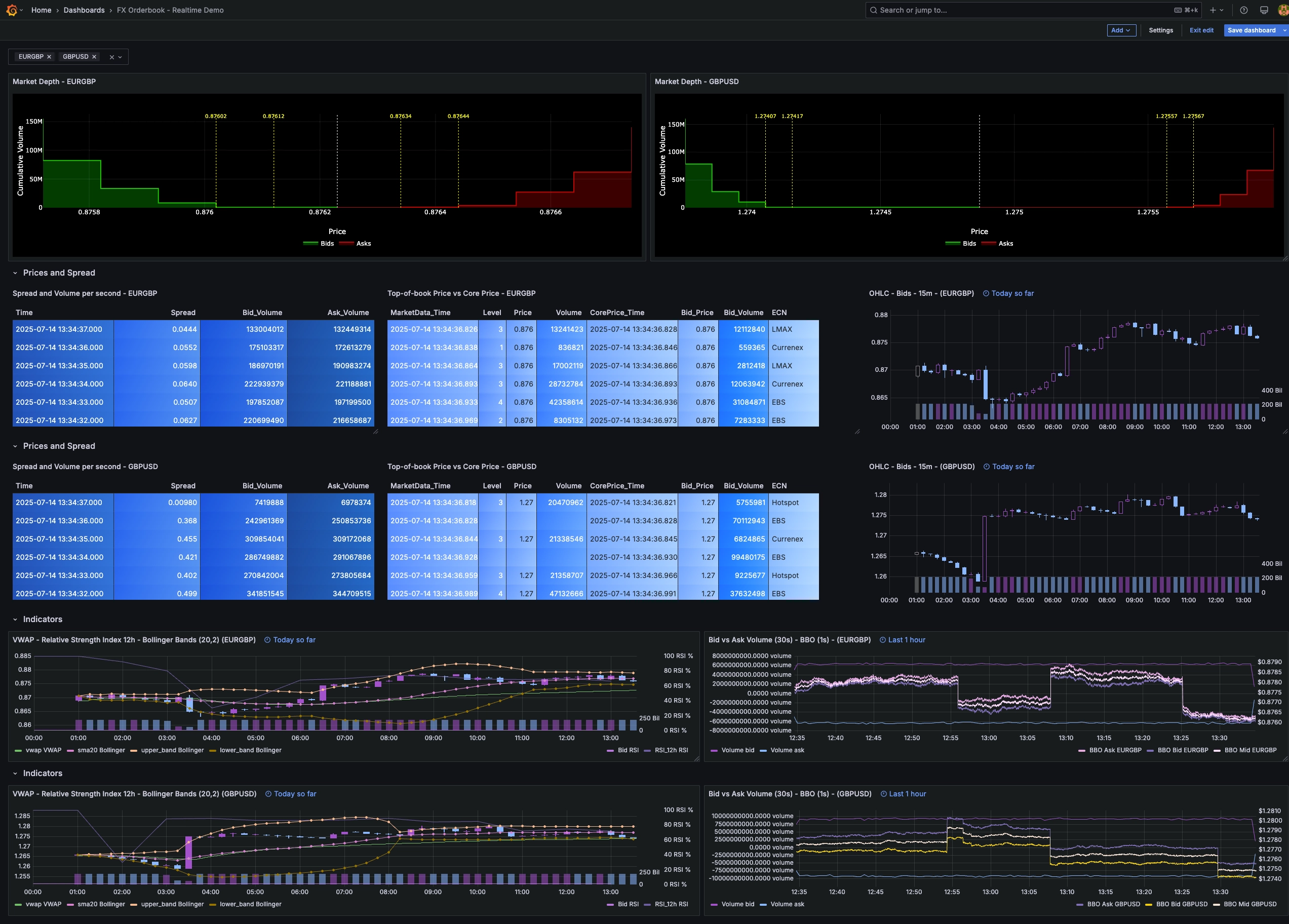 New fx order-book dashboard preview