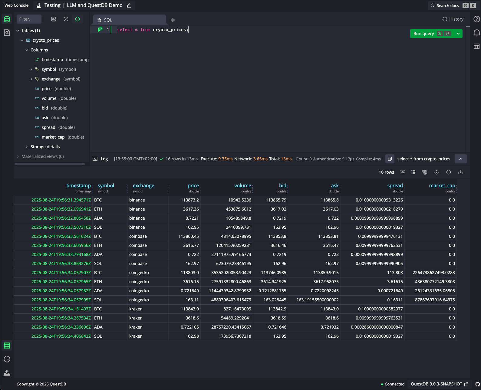 Ingested data in the QuestDB Web Console