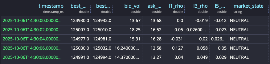 Balanced Order Flow