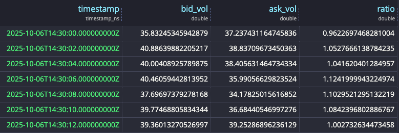 Buy/Sell Ratio at Level 4