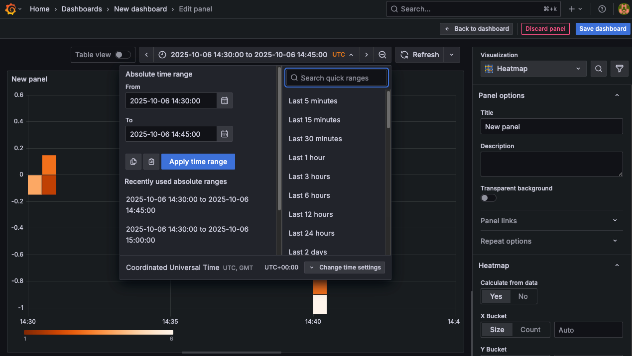 Grafana's Heatmap Configuration Example