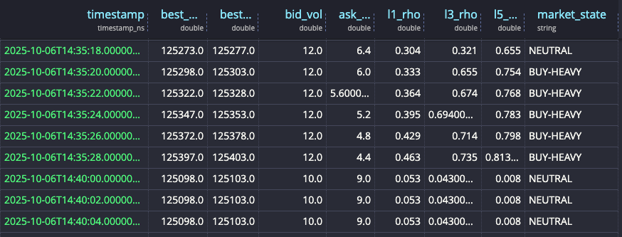 Market Imbalance