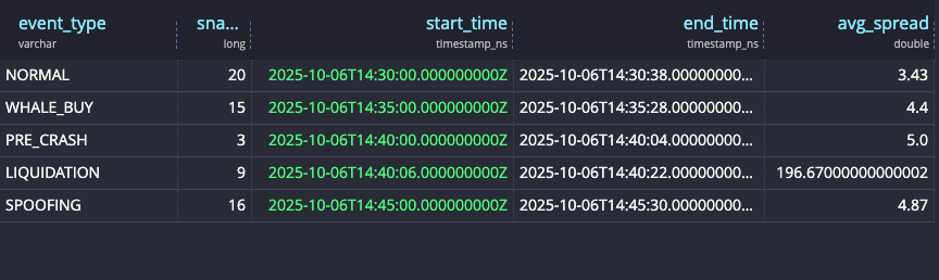 Contents of the market_data table