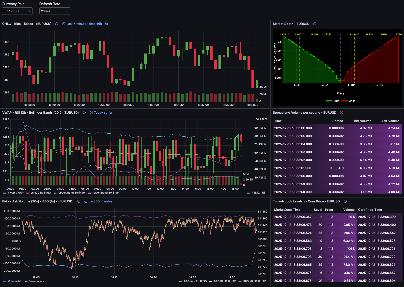 Live FX order book dashboard showing market depth visualization