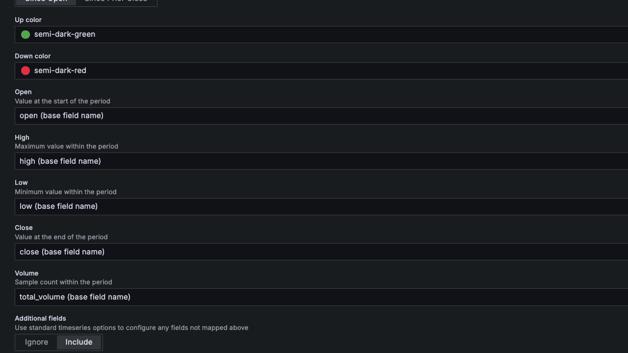 Grafana candlestick chart options showing OHLC field mapping and Include all fields setting
