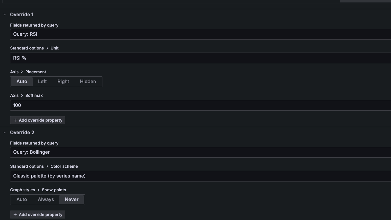 Grafana overrides panel showing per-query styling configuration
