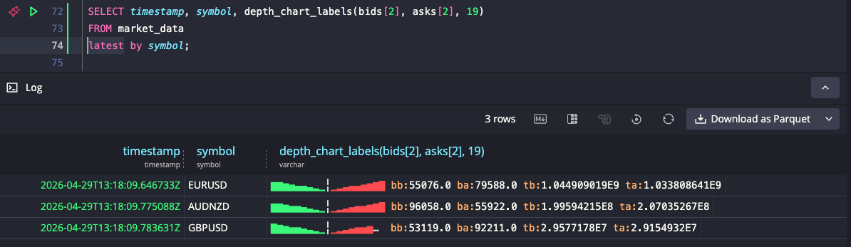 Depth chart with green bids and red asks in the QuestDB web console, showing depth_chart_labels output with volume data