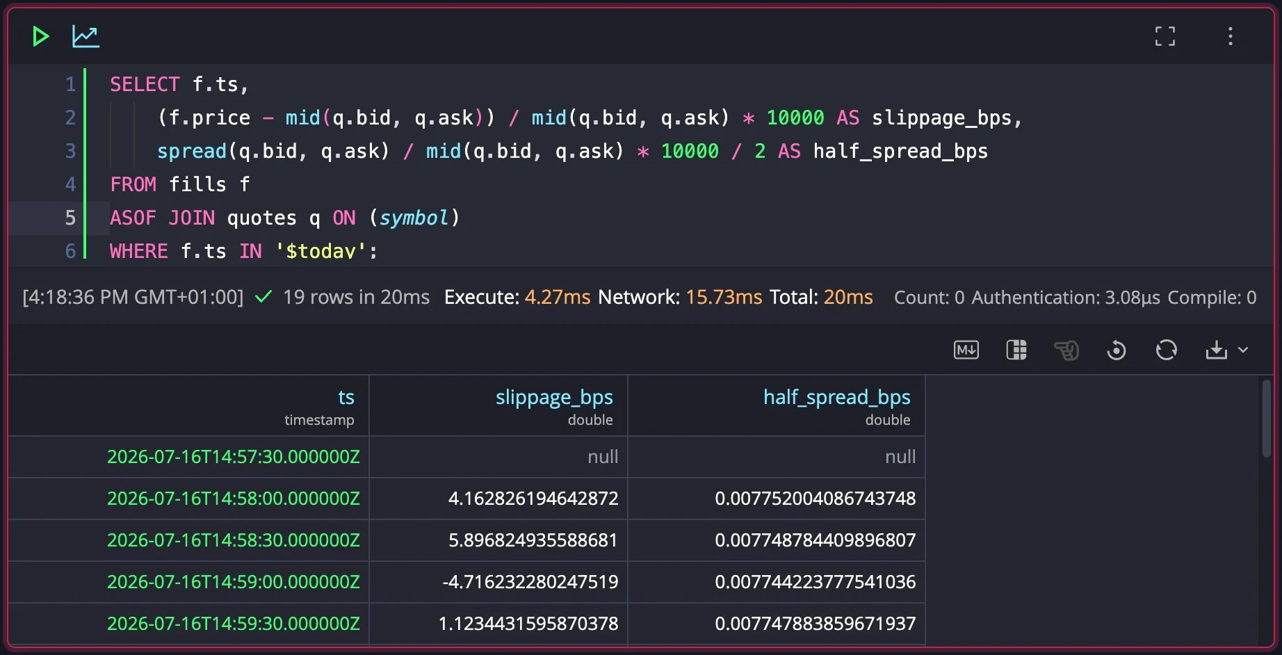 Arrival slippage per fill against the prevailing half-spread, in a QuestDB notebook cell