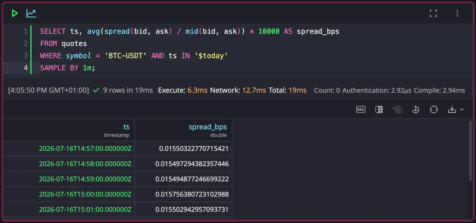 Average BTC-USDT spread in basis points, in a QuestDB web console notebook cell