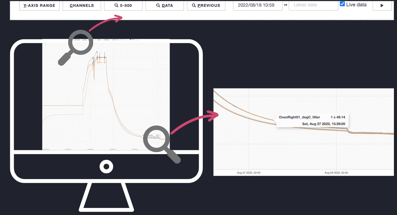 An example screenshot of a plot system that monitors IoT devices
